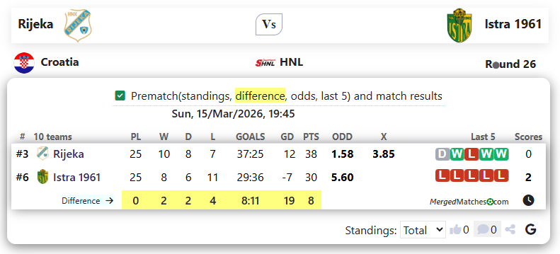 HNK Rijeka Vs NK Istra 1961 screenshot