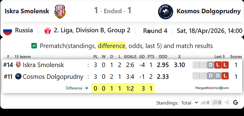 Iskra Smolensk Vs Kosmos Dolgoprudny screenshot