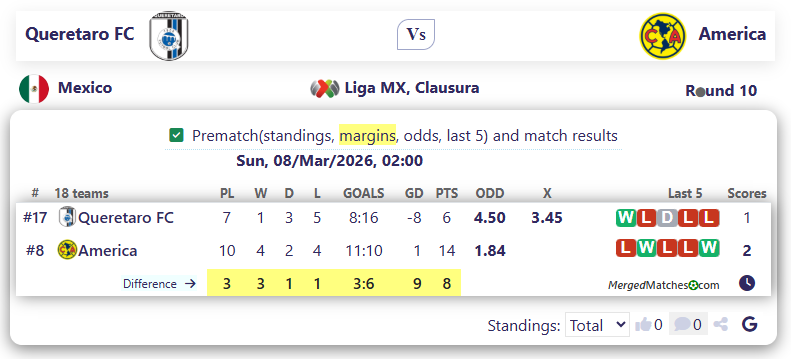 Queretaro FC Vs America screenshot