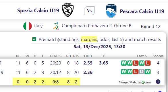 Spezia Calcio U19 Vs Pescara Calcio U19 screenshot