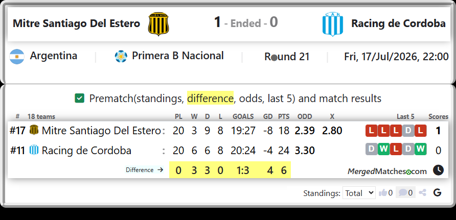 Mitre Santiago Del Estero Vs Racing de Cordoba screenshot