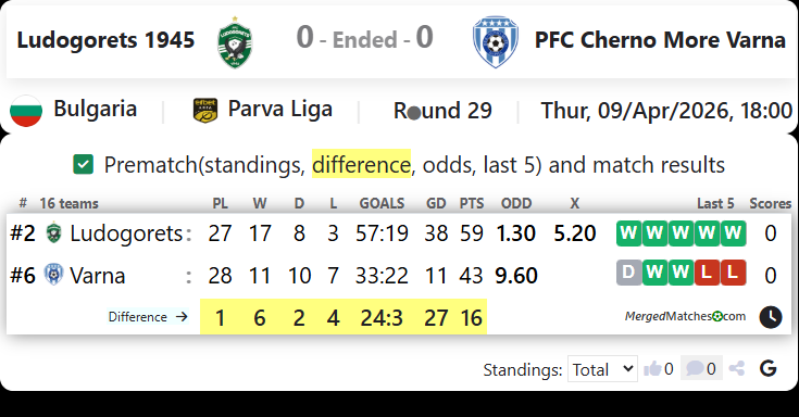 Ludogorets 1945 Vs PFC Cherno More Varna screenshot