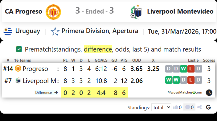 CA Progreso Vs Liverpool Montevideo screenshot
