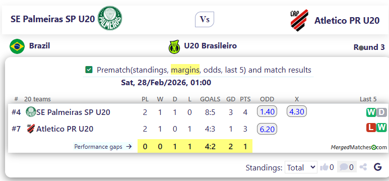 SE Palmeiras SP U20 Vs Atletico PR U20 screenshot
