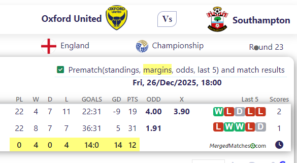 Oxford United Vs Southampton screenshot