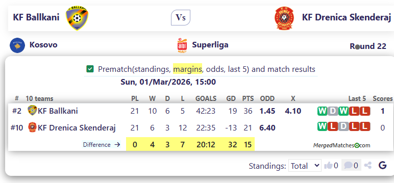 KF Ballkani Vs KF Drenica Skenderaj screenshot
