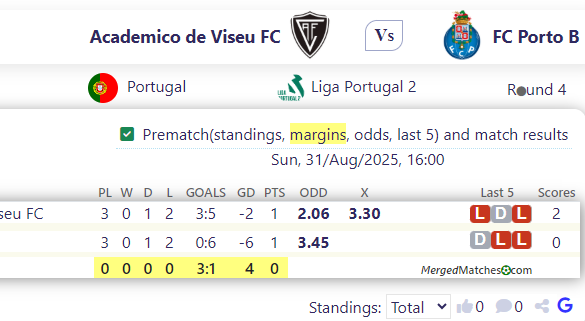 Academico de Viseu FC Vs FC Porto B screenshot