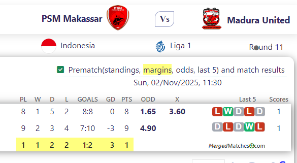 PSM Makassar Vs Madura United screenshot