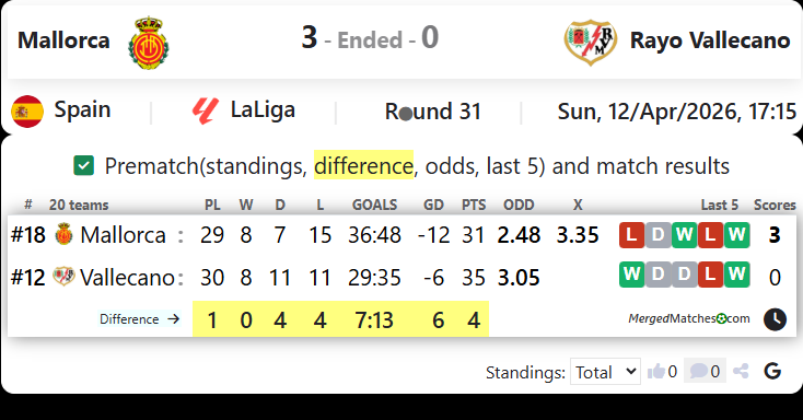 Mallorca Vs Rayo Vallecano screenshot