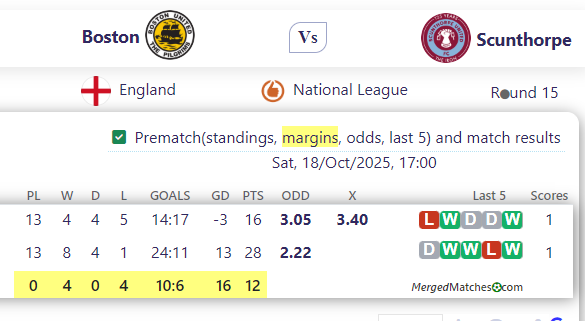 Boston United FC Vs Scunthorpe United screenshot