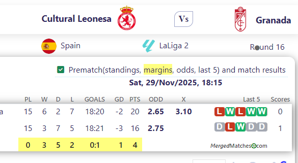Cultural Leonesa Vs Granada screenshot