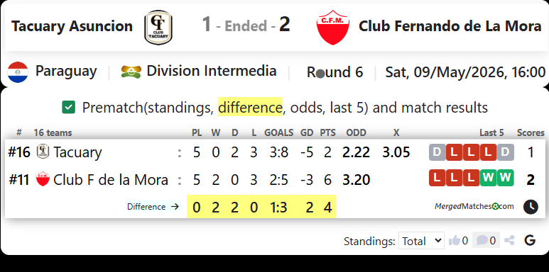 Tacuary Asuncion Vs Club Fernando de La Mora screenshot
