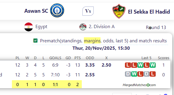 Aswan SC Vs El Sekka El Hadid screenshot