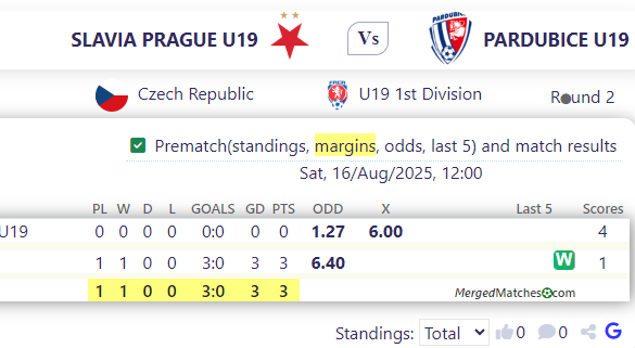 SLAVIA PRAGUE U19 Vs PARDUBICE U19 screenshot