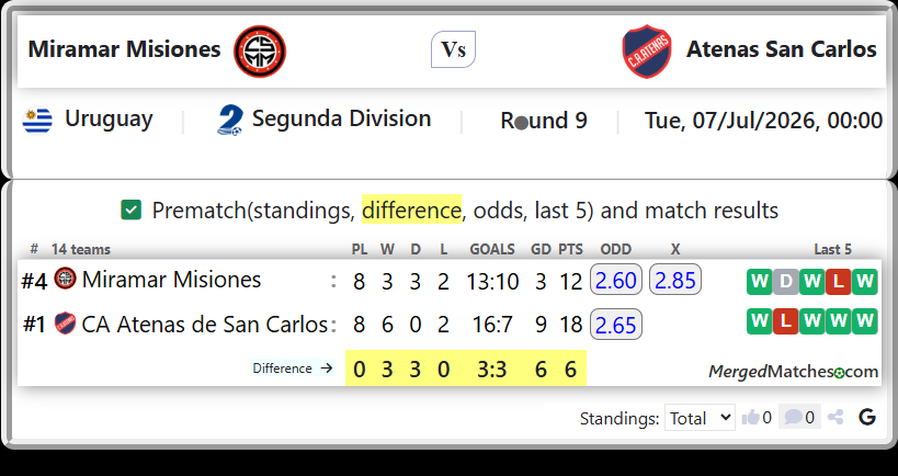 Miramar Misiones Vs CA Atenas de San Carlos screenshot