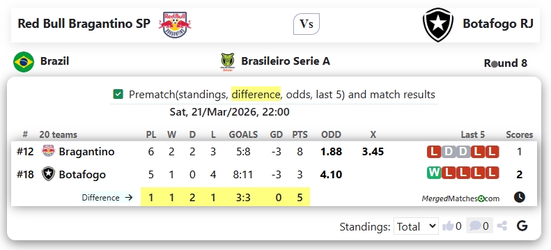 Red Bull Bragantino SP Vs Botafogo RJ screenshot