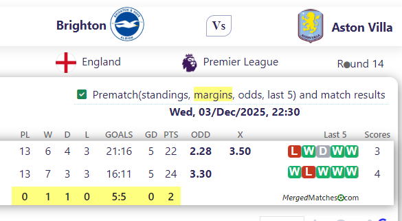 Brighton Vs Aston Villa screenshot