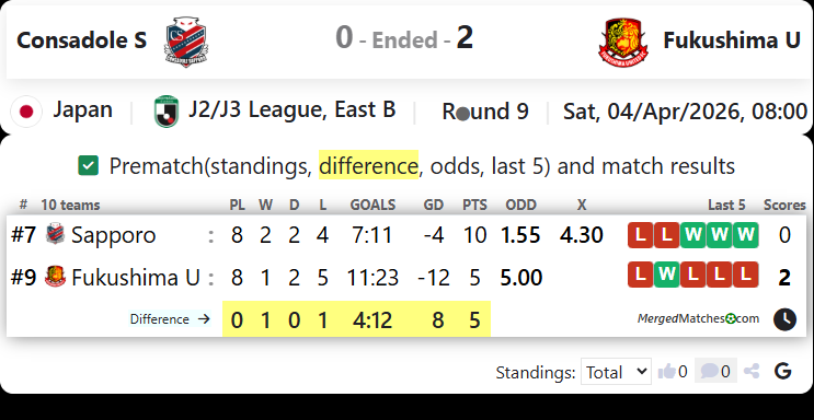 Consadole S Vs Fukushima U screenshot