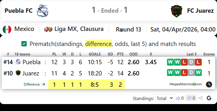 Puebla FC Vs FC Juarez screenshot