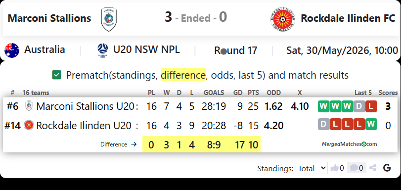 Marconi Stallions FC Vs Rockdale Ilinden FC screenshot