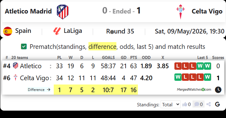 Atletico Madrid Vs Celta Vigo screenshot
