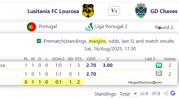 Lusitania FC Lourosa Vs GD Chaves screenshot