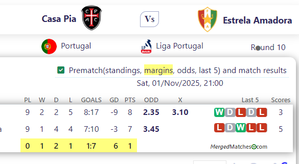 Casa Pia Vs Estrela Amadora screenshot