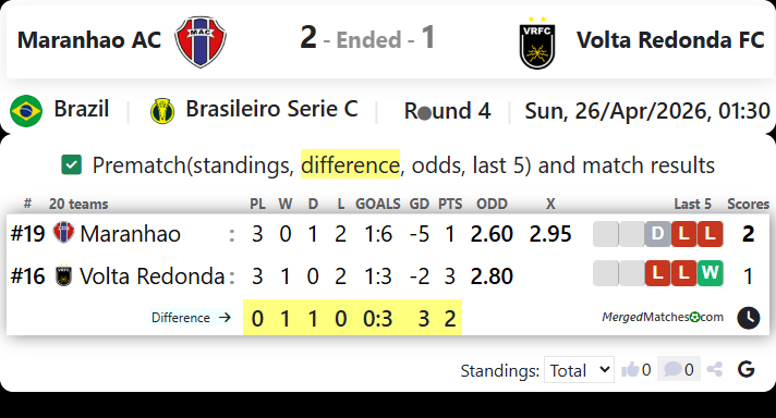 Maranhao AC Vs Volta Redonda FC screenshot