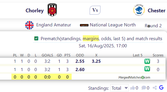 Chorley FC Vs Chester FC screenshot