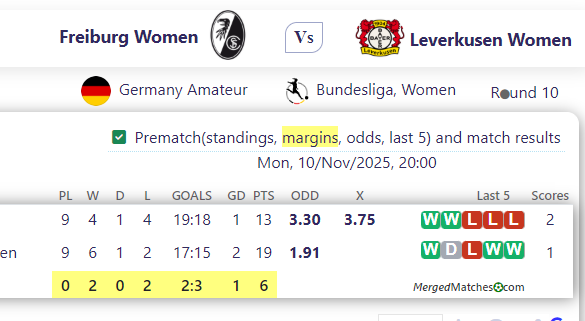 Freiburg Women Vs Leverkusen Women screenshot