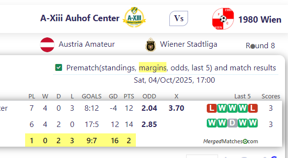 A-Xiii Auhof Center Vs 1980 Wien screenshot