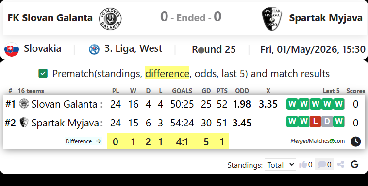 FK Slovan Galanta Vs Spartak Myjava screenshot