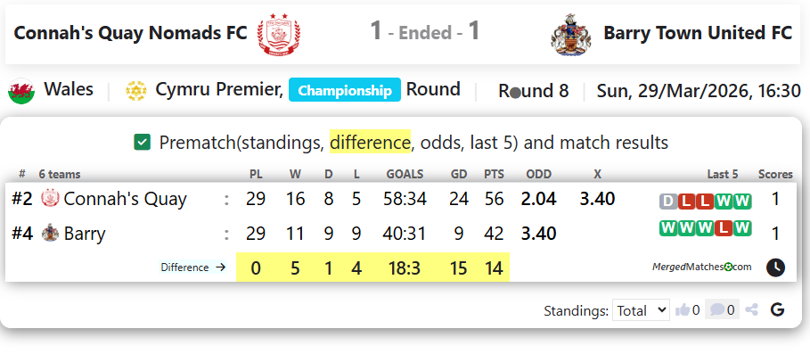 Connah's Quay Nomads FC Vs Barry Town United FC screenshot