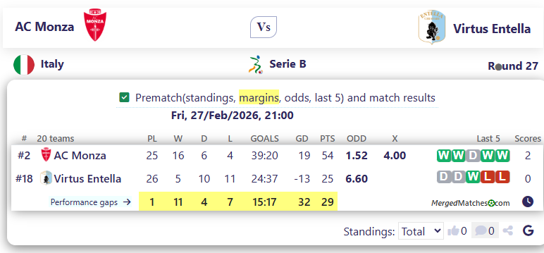 AC Monza Vs Virtus Entella screenshot