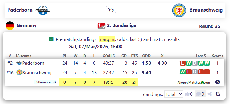 Paderborn Vs Braunschweig screenshot