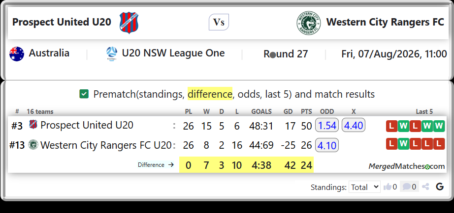 Prospect United U20 Vs Western City Rangers FC U20 screenshot