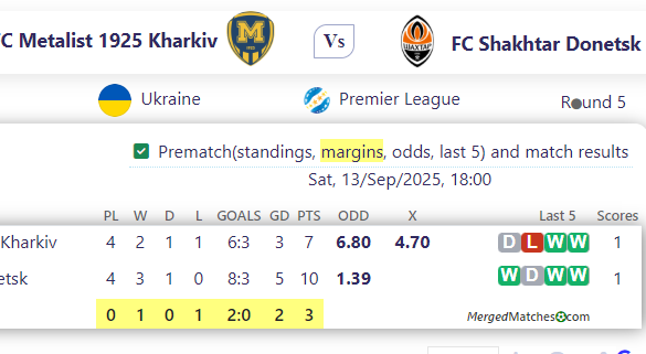 FC Metalist 1925 Kharkiv Vs FC Shakhtar Donetsk screenshot