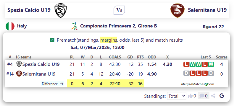 Spezia Calcio U19 Vs Salernitana U19 screenshot