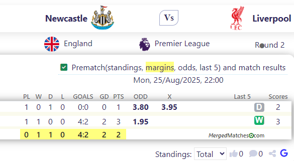 Newcastle Vs Liverpool screenshot