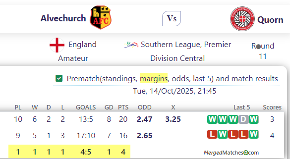 Alvechurch Vs Quorn screenshot