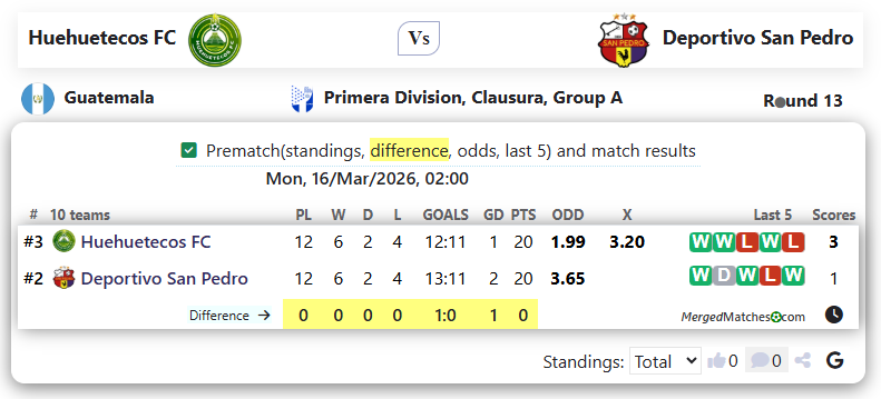 Huehuetecos FC Vs Deportivo San Pedro screenshot