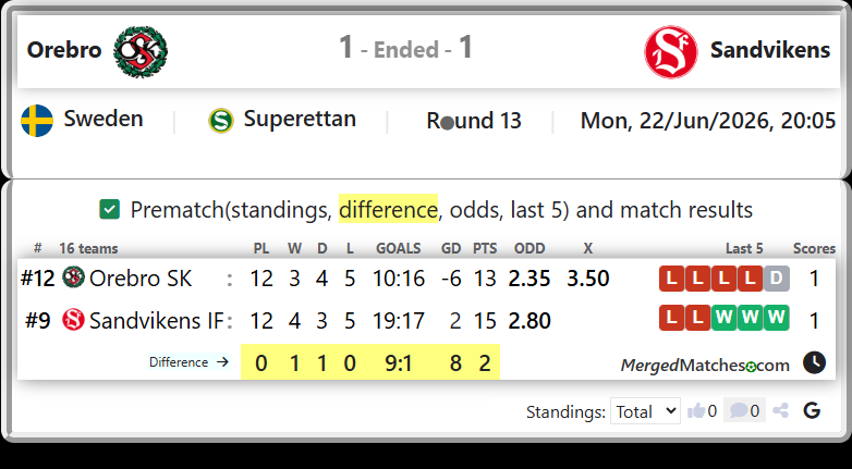 Orebro SK Vs Sandvikens IF screenshot