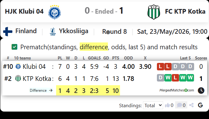 HJK Klubi 04 Vs FC KTP Kotka screenshot