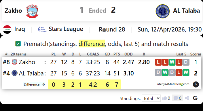 Zakho Vs AL Talaba screenshot