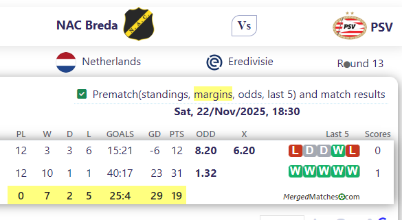 NAC Breda Vs PSV screenshot