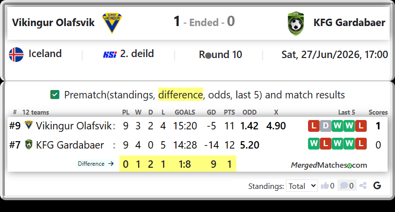 Vikingur Olafsvik Vs KFG Gardabaer screenshot