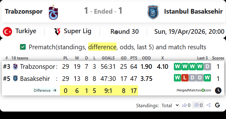 Trabzonspor Vs Istanbul Basaksehir screenshot