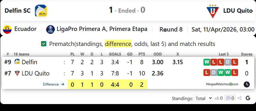Delfin SC Vs LDU Quito screenshot