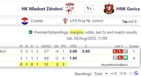 NK Mladost Zdralovi Vs HNK Gorica screenshot