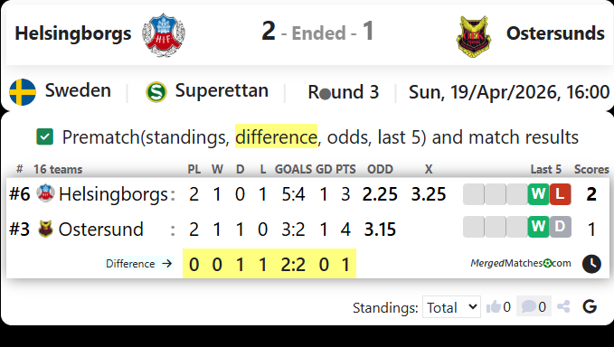 Helsingborgs Vs Ostersunds screenshot